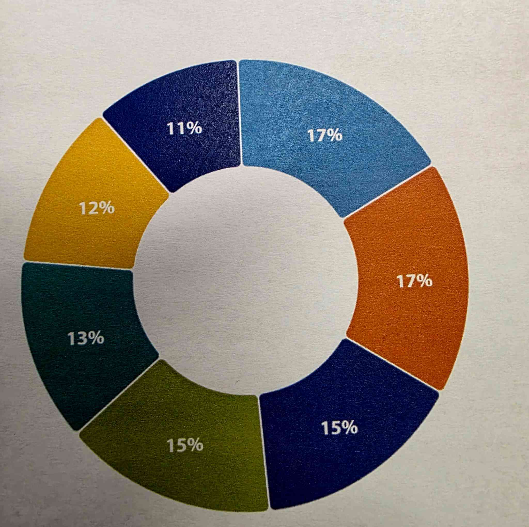 Izvēlies ceļu, kas tev patīk, un nākotne sekos tev līdzi.