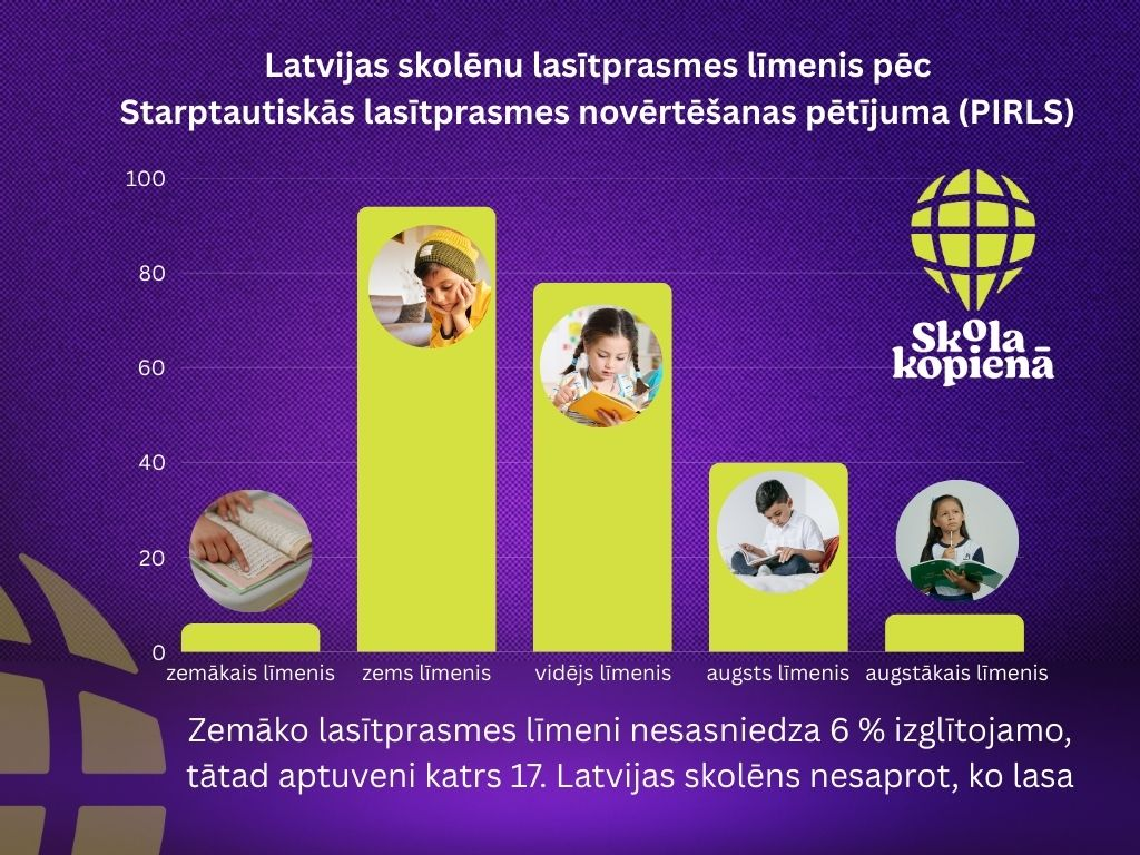 Projekts skola kopienā