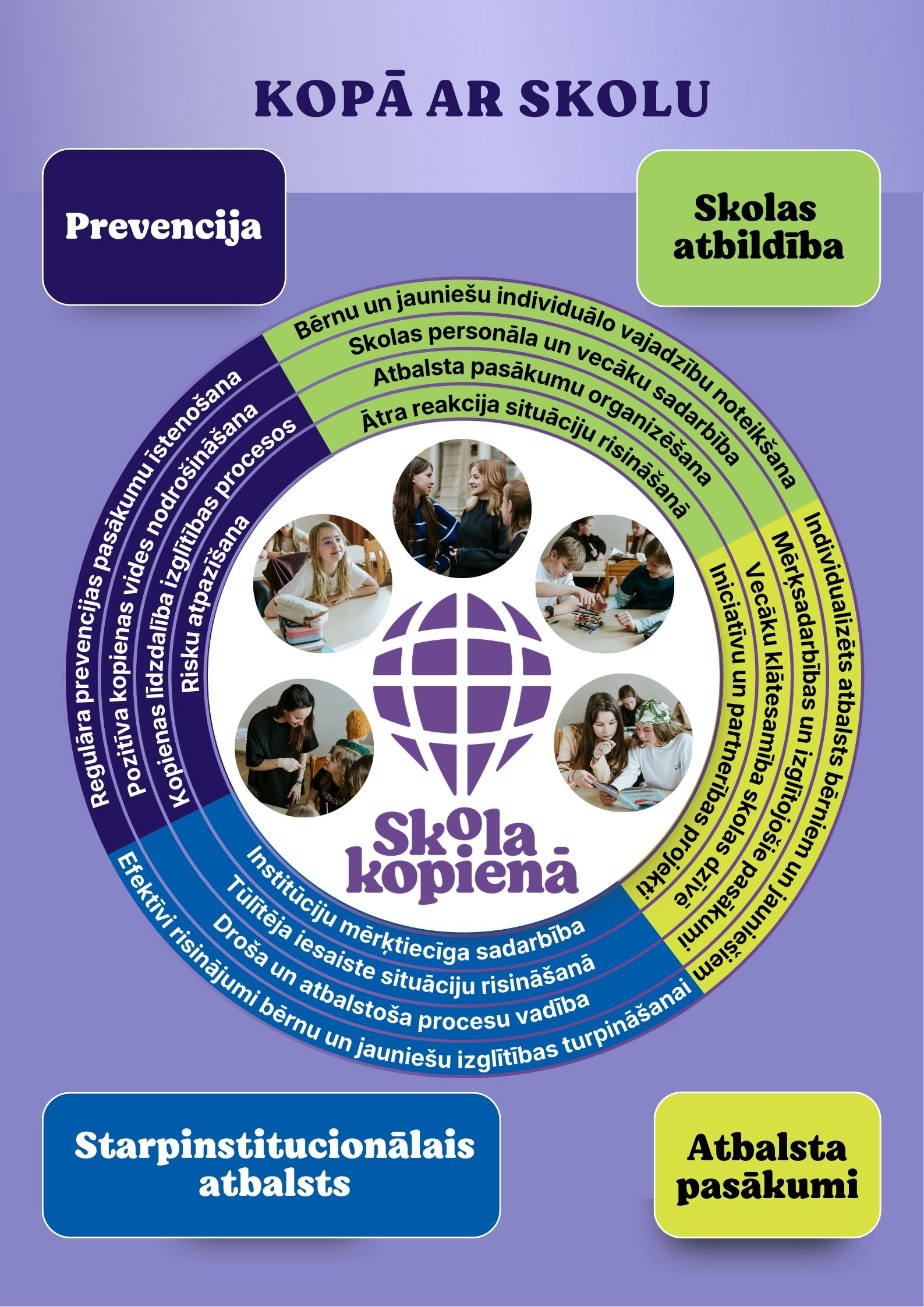 Projekts skola kopienā